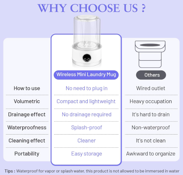 Mini Washing Machine – Compact, Powerful & Travel-Friendly!