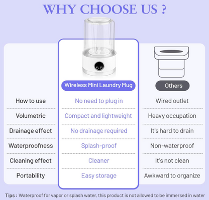Mini Washing Machine – Compact, Powerful & Travel-Friendly!